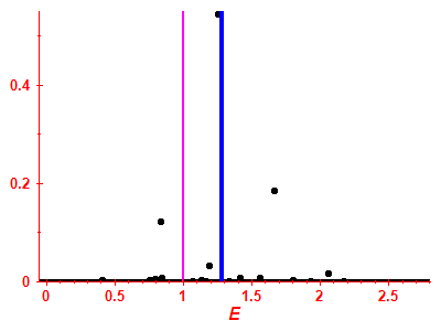 Strength function